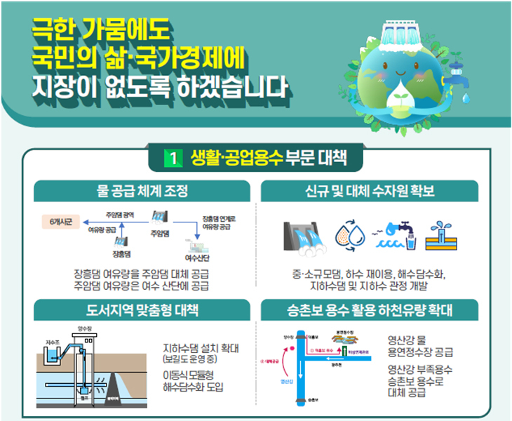 정부가 4대강 보를 가뭄,녹조,홍수 등 상황에 따라 탄력적으로 운영하기로 했다. 사진 | 국가물관리위원회