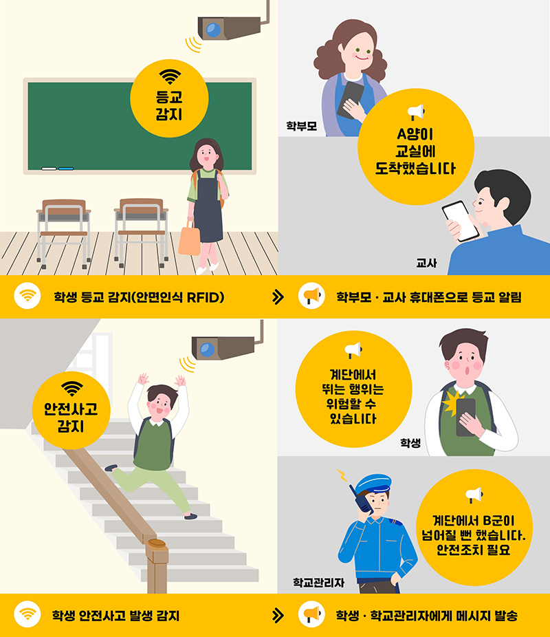 정부가 학교 내 범죄,사고 상황에 선제적으로 대응할 수 있도록 인공지능과 사물인터넷을 활용한 시스템 개발에 나선다. 이미지 | 교육부