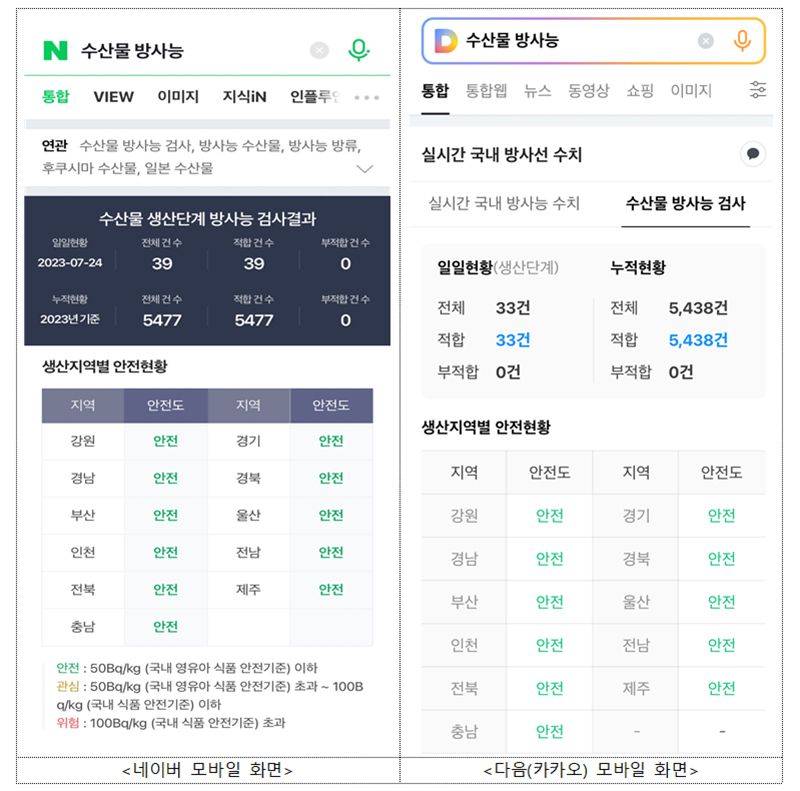 네이버·다음에서도 수산물 방사능 검사 결과의 확인이 가능하다. 이미지 | 해양수산부