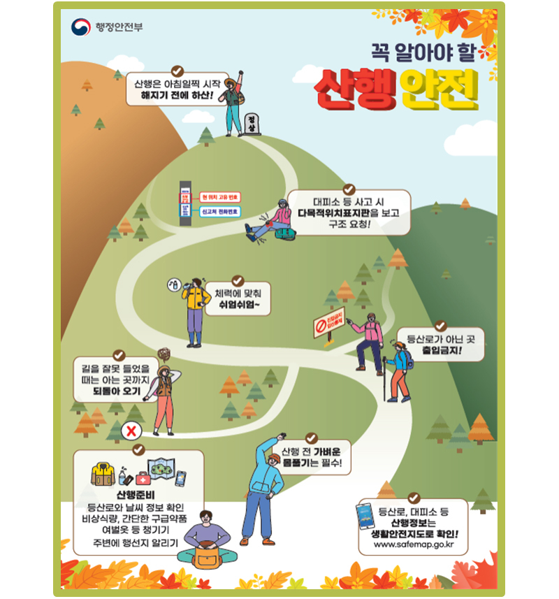 행정안전부(장관 이상민) 는 가을철 등산, 낚시 등 야외활동이 증가함에 따라 산행 시 발생하기 쉬운 등산 사고와 낚시할 때 지켜야 할 안전 요령에 대해 안내하고 안전사고 예방에 주의를 당부했다. 이미지 | 행정안전부