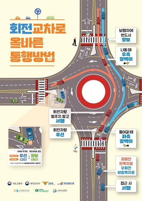 정부가 회전교차로를 안전하게 통행하는 방법을 알리기 위한 집중 캠페인에 나선다. 사진 | 국토교통부